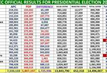 Tribunal: Atiku Set To Win, As Buhari, APC, Order Tribunal To Destroy The 2019 Presidential Election Results