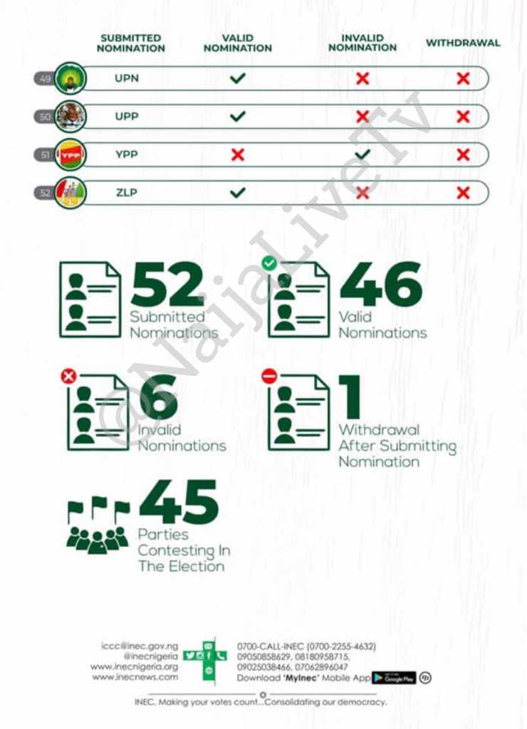 INEC Officially Publishes Summary of Party Nominations for November 16th Governorship Election in Bayelsa 