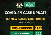 JUST IN: NCDC Announce 87 New COVID19 confirmed cases in Nigeria