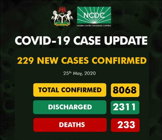 JUST IN: Nigeria registers fresh 229 new cases of COVID19