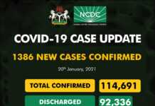 Nigeria records 1,386 new COVID-19 cases, toll now 114,691